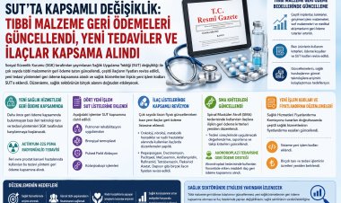 SUT’TA KAPSAMLI DEĞİŞİKLİK: TIBBİ MALZEME GERİ ÖDEMELERİ GÜNCELLENDİ, YENİ TEDAVİLER VE İLAÇLAR KAPSAMA ALINDI