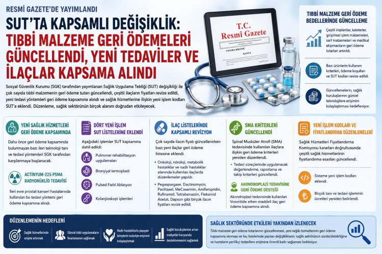 SUT’TA KAPSAMLI DEĞİŞİKLİK: TIBBİ MALZEME GERİ ÖDEMELERİ GÜNCELLENDİ, YENİ TEDAVİLER VE İLAÇLAR KAPSAMA ALINDI